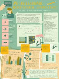 My Advice For Creating An Academic Poster Infografis Desain Editorial Desain Poster
