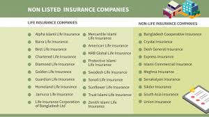 Insurance companies can be ranked according to different measures, such as competitiveness and market investors can buy shares of publicly traded companies in the insurance industry. Insurance Companies May Need Exemption For Prompt Listing