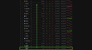 Since so many people are asking about my phone. Will My 1500 Ethereum Classic Price Etc Prediction Last Year Come True In 2021 Let S Find Out Ethereumclassic