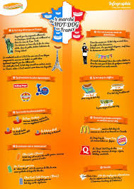Infographie Le Marche Du Hot Dog En France Infographie Cuisine Francaise Nourriture