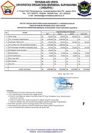 Lulusan sma/k sederajatsurat pindah dari perguruan. Biaya Pendidikan Pusat Penerimaan Mahasiswa Baru