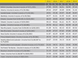 Taxmatters Ey June 2015 Maximum Personal Marginal Income