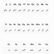 عدد اللغات كثيره لا تعد ولا تحصى فمن الممكن ان تجد ضمن البلد الواحد عشرون لغه وكلها يترجم لها.الاكثر شيوعا حاليا اللغه الانجليزيه.فنحن نعلم جيدا من يملك القوه يملك القدره على السيطره وبسط النفوذ.دمتم. Ø¹Ù…ÙˆØ¯ÙŠ Ù…ØºØ§Ù…Ø± Ø§Ù„Ù…Ù‚Ø±Ø¶ ÙƒÙ… Ø­Ø±ÙˆÙ Ø§Ù„Ø§Ù†Ø¬Ù„ÙŠØ²ÙŠ Findlocal Drivewayrepair Com