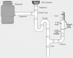 Learn about your home plumbing system. Kitchen Sink Drain Plumbing Diagram New Double With Dishwasher Under Sink Plumbing Plumbing Installation Plumbing Drains