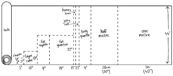 Throw Blanket Size Chart Average Throw Blanket Size Baby