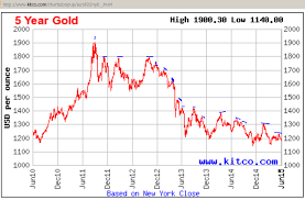 Why Gold Does Not Like Stronger Us Employment And Payrolls