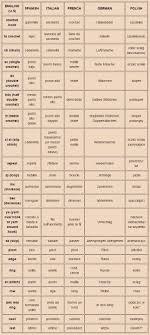 Crochet Terms In Five Languages Hakelbegriffe In Funf Sprachen Hakeln Abkurzungen Hakelmasche Symbole Hakeln