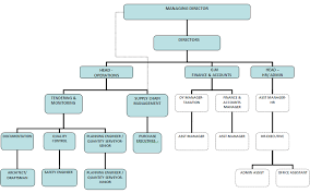 corporate structure g a l e s l