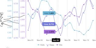 remove vertical label axis of multiple value axes amchart