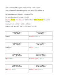 Verbo Forma Attiva Passiva