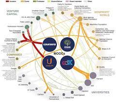 One of them is moocs (massive open online course), which provides substantial courses that are open for. Mooc Massive Open Online Courses