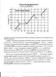 Solubility Graph Worksheet Answers Foothill High School Worksheets Solving Quadratic Equations Graphing