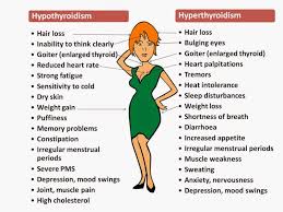 pin on health charts and images