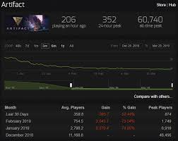 5 Wastes Of Time And Money Valve Can Try Next