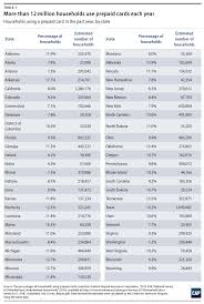 As the power of attorney for mr. Prepaid Card Users In Every State Could Lose Protections Center For American Progress