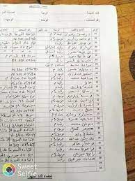 We did not find results for: Ø§Ø³Ù…Ø§Ø¡ Ø§Ù„Ø´Ù‡Ø¯Ø§Ø¡ Ø§Ù„Ø¬Ø²Ø§Ø¦Ø±