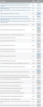 Prescription diet r/d is clinically proven nutrition specially formulated for healthy weight loss in just 8 weeks for dogs. Breaking More Varieties Of Dog Food Added To Recall For Elevated Vitamin D Hill S Prescription Diet Science Diet Affected