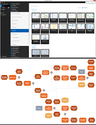 Flowchart Flowchart Components Process Modelling Using