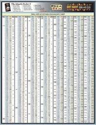 Engineering Tech Sheet Drill Size Chart