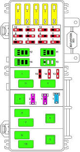 Passenger compartment fuse panel diagram; 1998 2000 Ford Ranger Fuse Box Diagrams The Ranger Station