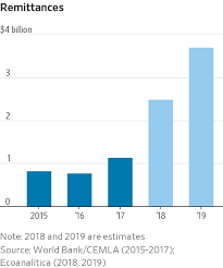 Venezuelas Economic Collapse Explained In Nine Charts Wsj