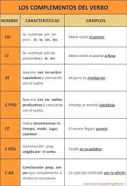 Complementos De La Oracion Lucy Garcia Fischer Todos Gramatica Espanola Apuntes De Lengua Vocabulario Espanol