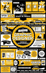In recent years, federal territory of kuala lumpur has become one of the most attractive markets and incubators for startups. Graphic Designer Graphic Design Collection Graphic Design Graphic Design Inspiration