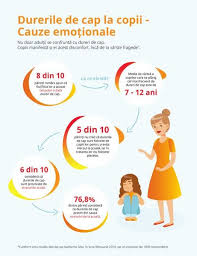 Diagnostic dureri de cap la copii. Durerile De Cap La Copii Copilul Ro