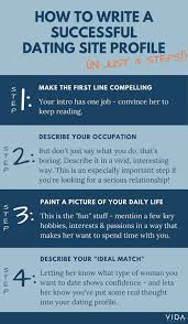 Not sure how to write your online dating profile? 4 Examples Of Successful Dating Profiles