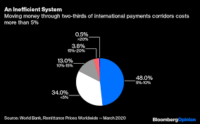 Cryptocurrency exchanges responded with a lawsuit in the supreme court in september and won. India Must Not Drop Out Of Crypto Arms Race
