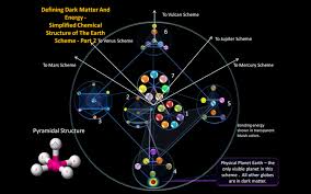 Instead, it is made up of negative feelings of pokémon in the world, and absorbs pokémon's energy as it turns them into stone, thus enhancing itself. Dark Matter Quotes Quotesgram