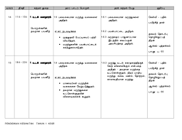 Rpt pk tahun 4 kssr. Download Rpt Pendidikan Jasmani Tahun 2 Baik Rpt Kssr Pk Th 1 Sjkt Skoloh