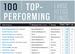 Competitive, high achievers who are willing to work long, grinding hours. 100 Richest Hedge Funds Ranking Investing Hedge Fund Investing Fund Management