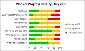 gantt charts libwebrarians blog