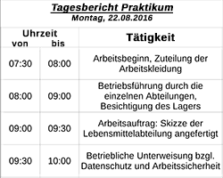 Zusatzvereinbarung zum ausbildungsvertrag über die berichtsheftführung 25 kbyte. Vordruck Praktikumsbericht
