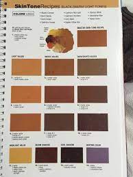 What Oil Painting Colours Should I Mix