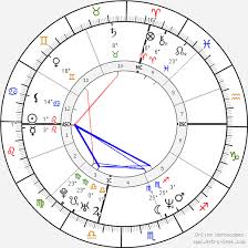 The truth is somewhere in between. Birth Chart Of Jennifer Lopez Astrology Horoscope