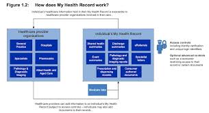 Auditor Australias Digital Health Records Need Improvement