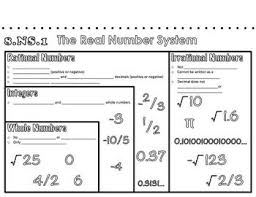 Real Number System Doodle Notes Real Number System Teacher Moments Middle School Math