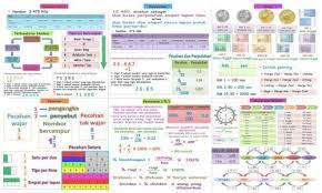 Nota matematik + tips & teknik belajar matematik mudah. Nota Matematik Tahun 3 Math Brain Learning School Notes