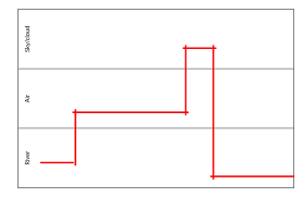 Timing Diagram Example Diagram Sequence Diagram Process Flow Diagram