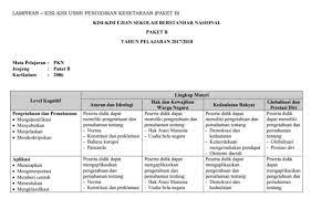 Maybe you would like to learn more about one of these? Soal Usbn Biologi Kelas 12 Beserta Jawabannya Kumpulan Contoh Surat Dan Soal Terlengkap