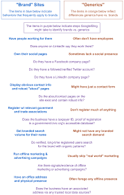 The Quiet Seo Influencer How To Use Visual Content To Build Brand Signals Marketing Strategy Social Media Social Strategy Marketing Website