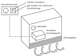 We did not find results for: Bedienungsanleitung Fur Alle Nachtspeicherheizungen