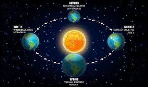 When these two planets come together, outdated social. Equinox 2021 When Is The Spring Equinox When Will Spring Start This Year Science News Express Co Uk