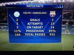 Check spelling or type a new query. Possession Stats Celtic Barcelona Game Balls Ie