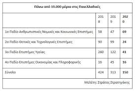 We did not find results for: Baseis 2021 Se Poies Sxoles Anamenetai Anodos Poy 8a Einai Sta8eres Oi Prwtes Ektimhseis Apo Ton Strathgakh Pinakas Panellhnies Iefimerida Gr