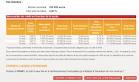 Taux des crdits immobiliers - Droit-Finances