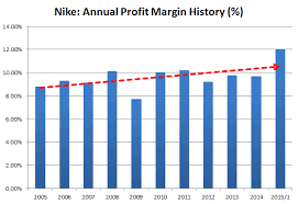 Nike Vs Adidas Net Worth Pasteurinstituteindia Com
