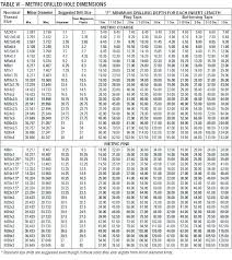 Drill Bit For 8 32 Tap Drill Bit F Size Chart Tap Free In